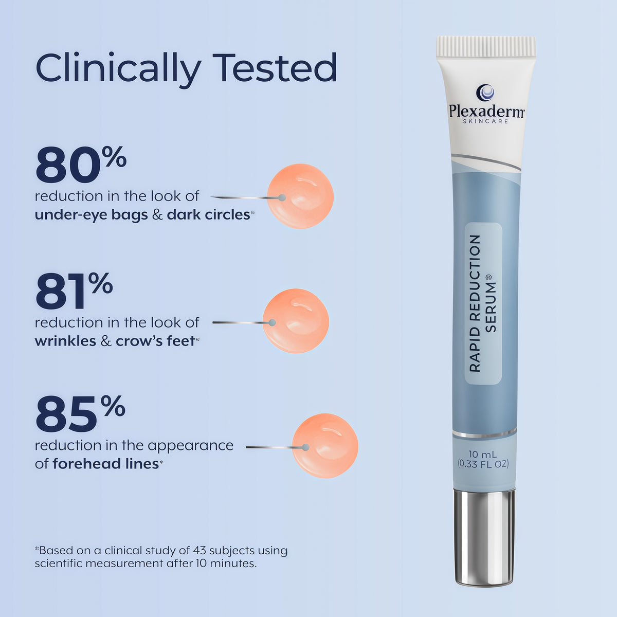 Rapid Reduction Serum